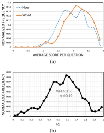 Figure 5: Comparison of LE1 & LE2 on survey itemsscored on 1-5 scale.
