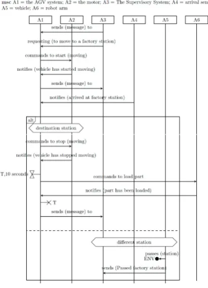Table 1: Sample use-case description