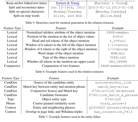 Table 7: Example features used in the entity linker.