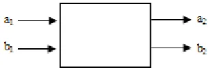 Figure 2.5: Two port network 