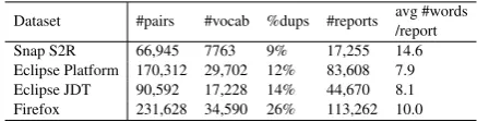 Table 1: Statistics of the datasets used