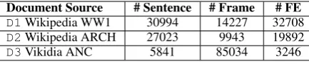 Table 1: Description of the CALOR-Frame corpus