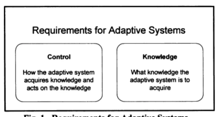Fig. 1. Requirements for Adaptive Systems Early in the process of developing adaptive system