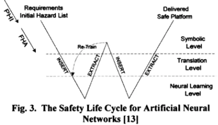 Fig. 3 illustrates the development and safety life cycle.