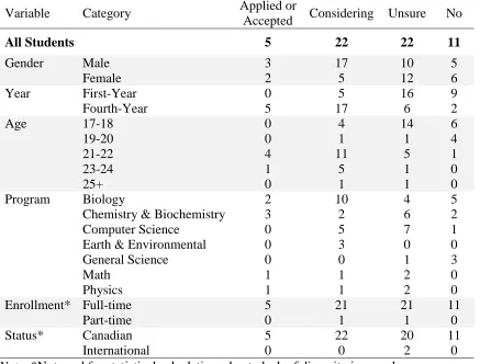 Table 6  Participants’ Aspirations of Graduate Study 
