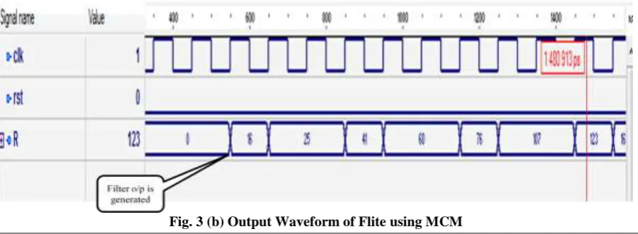 Fig. 3 (a)- Fliter using MCM  