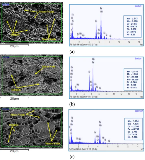 Figure 19. SEM image and EDS analysis of fiber-laser welded tensile-tested joints at (a) 1.4 kW; (b) 1.6  kW; and (c) 1.8 kW