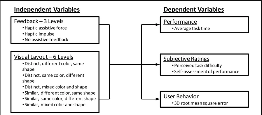 Figure 1: Study Research Model 