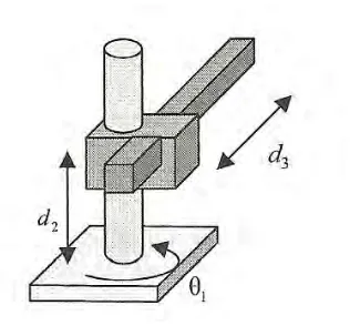 Figure 2.2: Cartesian robot (Man Zhihong, 2005). 