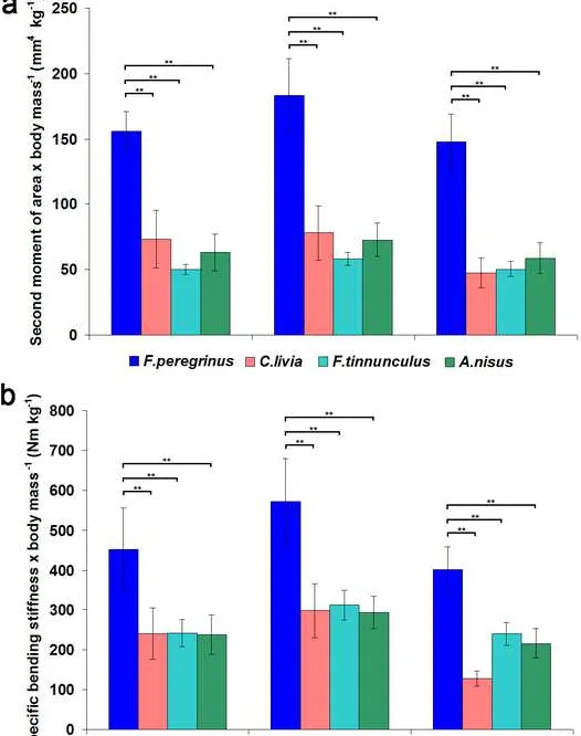 FigureClick here to download Figure Fig4.tif 