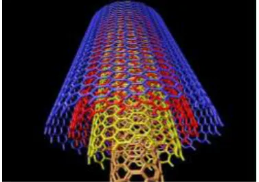 Fig. 5:  Representaion of a multi-walled carbon nanotube           Fig. 6:  Multi wall carbon nano tube 