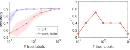 Figure 2: Continued training behavior: Atheism vs.Autos. Colored band: ±1 standard deviation.