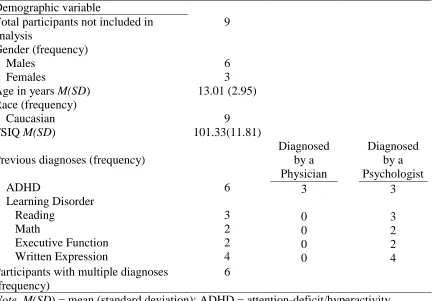 Table 3  Demographic characteristics of participants who were not eligible to continue 