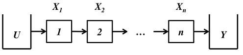 Figure 3.1 Flow line with n serial stations ‎