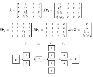 Figure 3.4 Flow line with parallel identical stations in several stages ‎