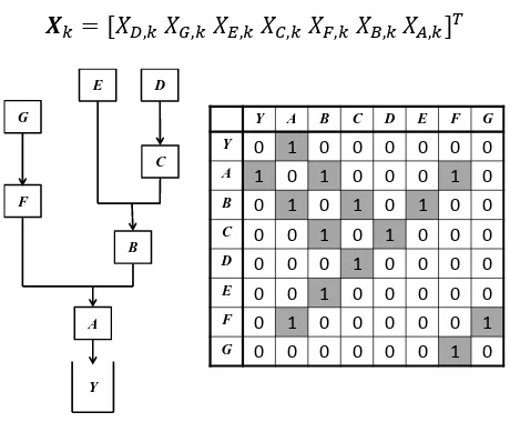 Figure 3.6 General flow line. (a) Line with parallel identical machines and buffers. (b) Line after simplification