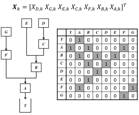 Figure 3.6 General flow line. (a) Line with parallel identical machines and buffers. (b) Line after simplification