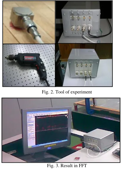 Fig. 2. Tool of experiment 