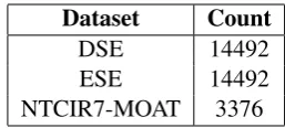 Table 2: The number of sentences for each dataset.