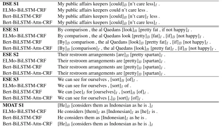 Table 7: Output from our models for each dataset.