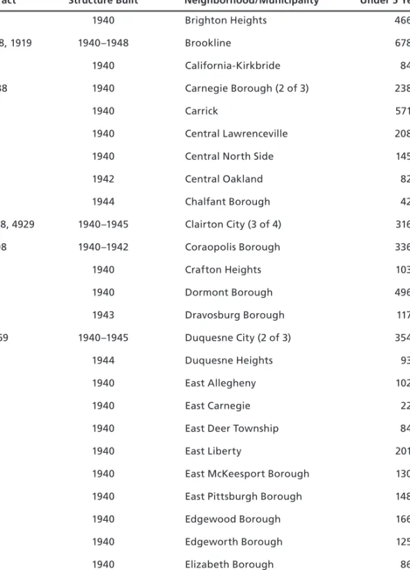 Table A.1—Continued