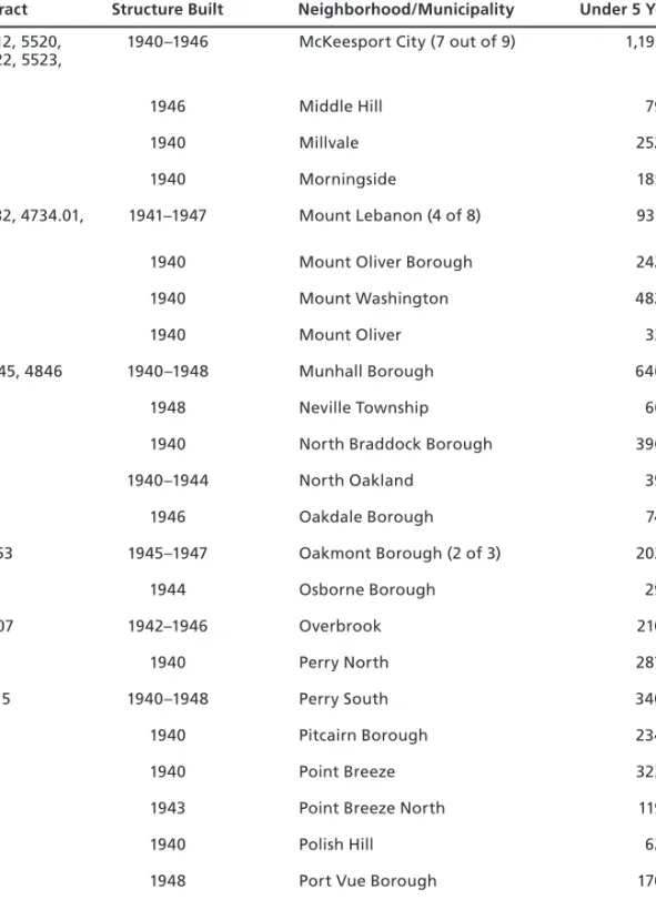Table A.1—Continued
