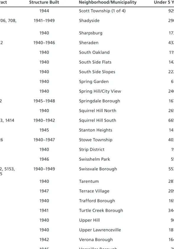 Table A.1—Continued
