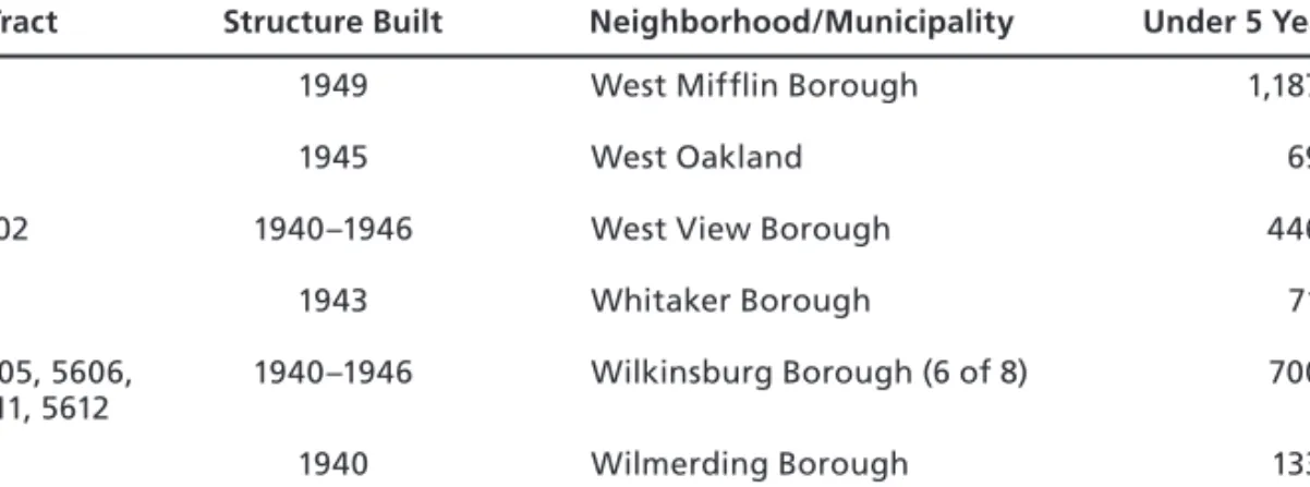 Table A.1—Continued