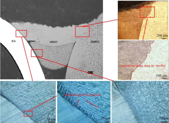 Figure 2.9 Microstructure of the LWB joint in cross-beam mode at different magnifications