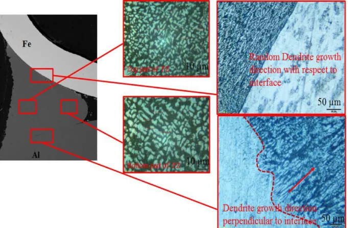 Figure 2.10 Microstructure of the LWB joint in in-line mode at different magnifications