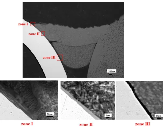 Figure 2.11 The measured thickness of IMC layer for cross-beam joint. 