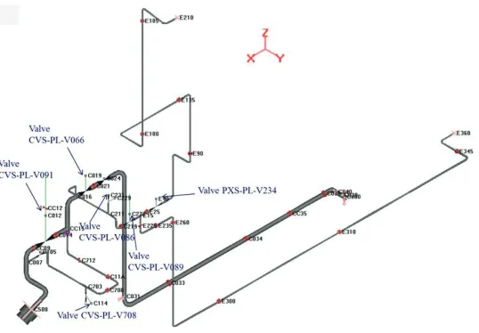 Figure 2. Finite element model of the CVS piping segment and specified valve locations