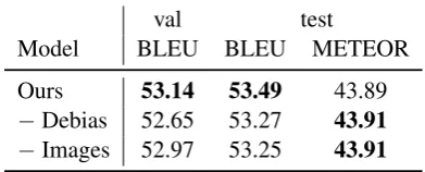 Table 3: Ablation experiments of visual features. “−Debias” denotes the result without subtracting the biasvector