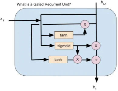 Figure 3: Normalized Confusion Matrix.