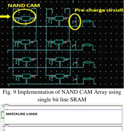 Fig. 9 Implementation of NAND CAM Array using single bit line SRAM 