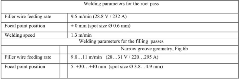 Table 2. Welding parameters used in multipass laser weld, Fig. 9 [5]. 