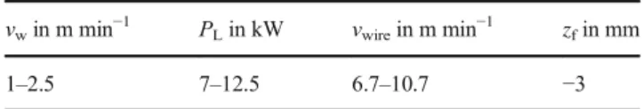 Table 4 shows the 3-level factorial design and the welding parameter combination.