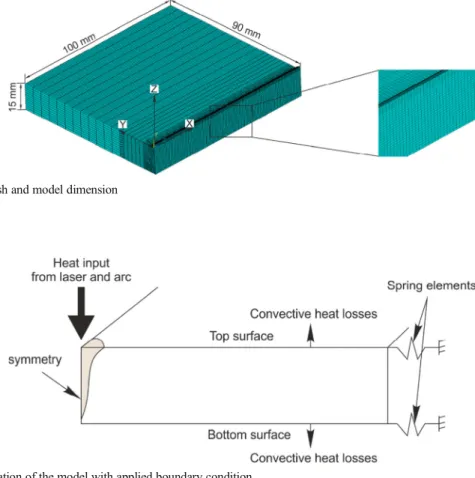 Fig. 4 X-ray images for specimens welded at the wire feeding speed of 7.2 m min −1 and the welding speeds of 1 m min −1 (a), 1.5 m min −1 (b), 2 m min −1 (c), and 2.5 m min −1 (d)