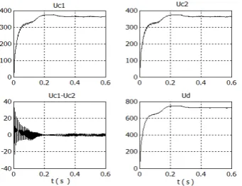 Fig. 19.  Forms of continuing voltage and bridge differences with clamping  