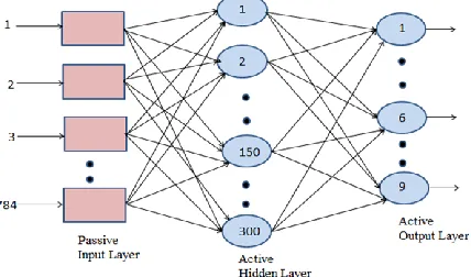 Fig.5. CNN architecture for handwritten digit recognition [17] 