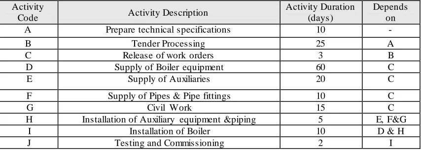 TABLE 4.1 