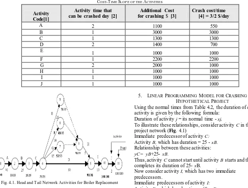 Fig. 4.1. Head and Tail Network Activities for Boiler Replacement  