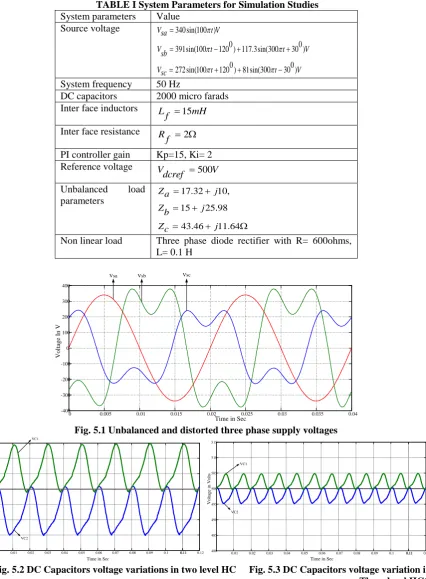 Fig. 5.2 DC Capacitors voltage variations in two level HC     Fig. 5.3 DC Capacitors voltage variation in Three level HCC