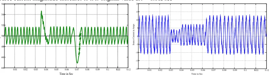 Fig. 5.4  DC link voltage variation in two level HCC , Fig. 5.5 Source current after compensation in two  levels HCC under transient condition