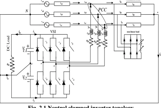 Fig. 2.1 Neutral clamped inverter topology  