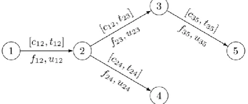 Figure 1: Directed graph example Each node 