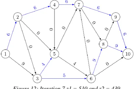 Figure 12: Iteration 7 z1 = 510 and z2 = 439 Here, we observe that for both iterations 7 and 8, 