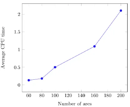 Table 2: Results for different sets of network instances 