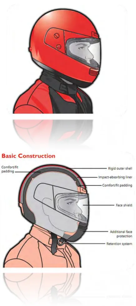 Figure 3 Cross section between head and the motorcycle helmet 