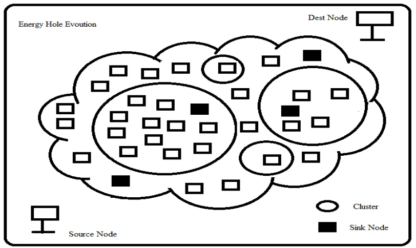 Fig. 1. Proposed System Architecture